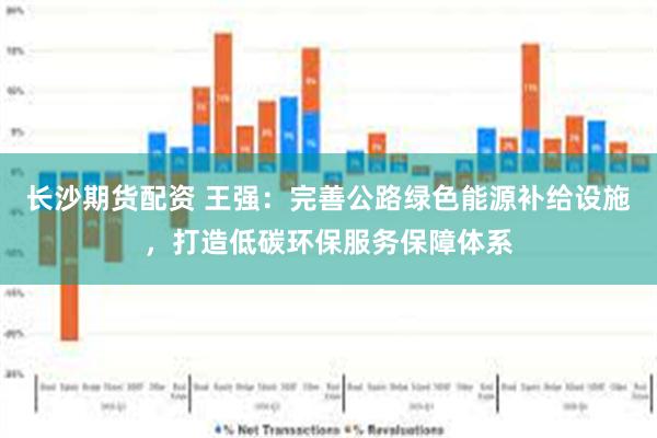 长沙期货配资 王强：完善公路绿色能源补给设施，打造低碳环保服务保障体系