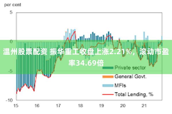 温州股票配资 振华重工收盘上涨2.21%，滚动市盈率34.69倍