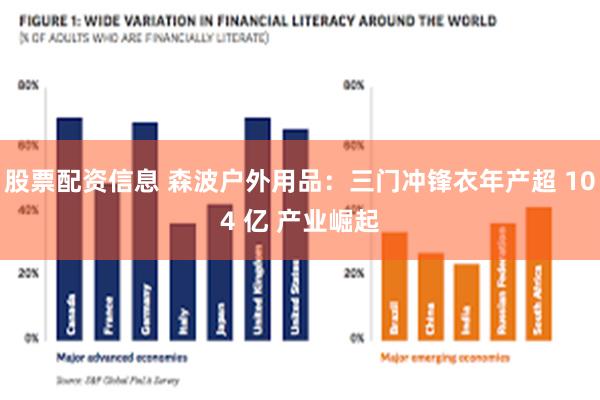 股票配资信息 森波户外用品：三门冲锋衣年产超 104 亿 产业崛起
