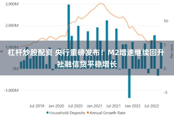 杠杆炒股配资 央行重磅发布！M2增速继续回升 社融信贷平稳增长
