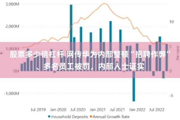 股票多少倍杠杆 网传华为内部整顿“招聘作弊”、多名员工被罚，内部人士证实
