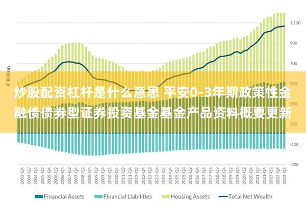 炒股配资杠杆是什么意思 平安0-3年期政策性金融债债券型证券投资基金基金产品资料概要更新
