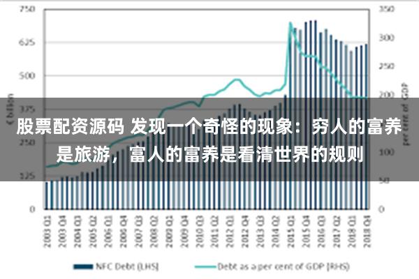 股票配资源码 发现一个奇怪的现象：穷人的富养是旅游，富人的富养是看清世界的规则