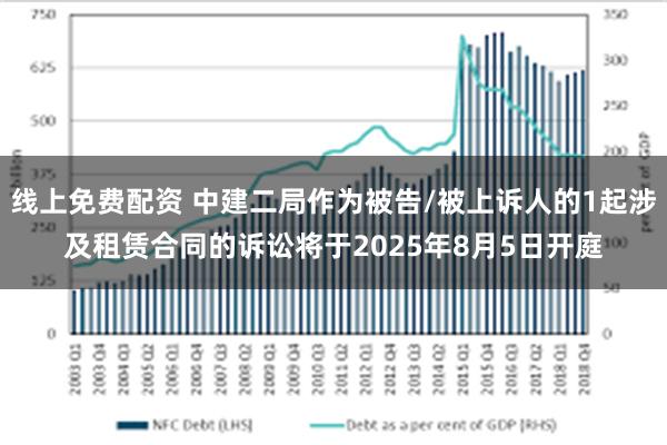 线上免费配资 中建二局作为被告/被上诉人的1起涉及租赁合同的诉讼将于2025年8月5日开庭