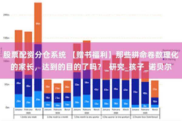 股票配资分仓系统 【赠书福利】那些拼命卷数理化的家长，达到的目的了吗？_研究_孩子_诺贝尔