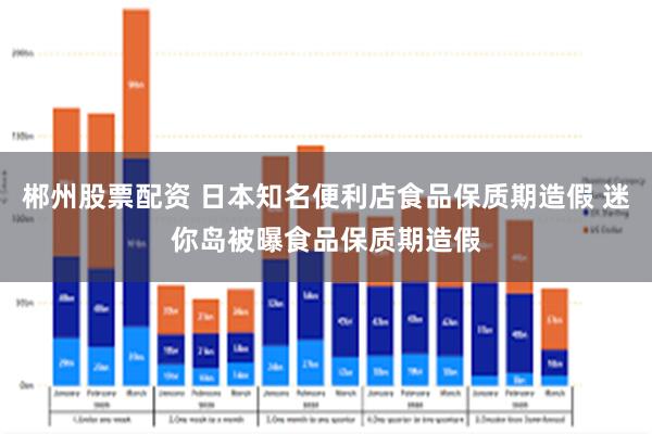 郴州股票配资 日本知名便利店食品保质期造假 迷你岛被曝食品保质期造假